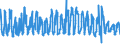 KN 6005 /Exporte /Einheit = Preise (Euro/Tonne) /Partnerland: Schweden /Meldeland: Eur27_2020 /6005:Kettengewirke `einschl. Solcher, die auf HÃ¤kelgalonmaschinen Hergestellt Sind`, mit Einer Breite von > 30 cm (Ausg. Solche mit Einem Anteil an Elastomergarnen Oder KautschukfÃ¤den von >= 5 ght Sowie Samt, PlÃ¼sch [einschl. Hochflorerzeugnisse], Schlingengewirke und Schlingengestricke, Etiketten, Abzeichen und Ã¤hnl. Waren Sowie Gewirke Oder Gestricke, GetrÃ¤nkt, Bestrichen, Ã¼berzogen Oder mit Lagen Versehen)