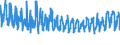 KN 6005 /Exporte /Einheit = Preise (Euro/Tonne) /Partnerland: Oesterreich /Meldeland: Eur27_2020 /6005:Kettengewirke `einschl. Solcher, die auf HÃ¤kelgalonmaschinen Hergestellt Sind`, mit Einer Breite von > 30 cm (Ausg. Solche mit Einem Anteil an Elastomergarnen Oder KautschukfÃ¤den von >= 5 ght Sowie Samt, PlÃ¼sch [einschl. Hochflorerzeugnisse], Schlingengewirke und Schlingengestricke, Etiketten, Abzeichen und Ã¤hnl. Waren Sowie Gewirke Oder Gestricke, GetrÃ¤nkt, Bestrichen, Ã¼berzogen Oder mit Lagen Versehen)