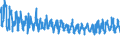 KN 6005 /Exporte /Einheit = Preise (Euro/Tonne) /Partnerland: Schweiz /Meldeland: Eur27_2020 /6005:Kettengewirke `einschl. Solcher, die auf HÃ¤kelgalonmaschinen Hergestellt Sind`, mit Einer Breite von > 30 cm (Ausg. Solche mit Einem Anteil an Elastomergarnen Oder KautschukfÃ¤den von >= 5 ght Sowie Samt, PlÃ¼sch [einschl. Hochflorerzeugnisse], Schlingengewirke und Schlingengestricke, Etiketten, Abzeichen und Ã¤hnl. Waren Sowie Gewirke Oder Gestricke, GetrÃ¤nkt, Bestrichen, Ã¼berzogen Oder mit Lagen Versehen)