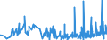 KN 6005 /Exporte /Einheit = Preise (Euro/Tonne) /Partnerland: Andorra /Meldeland: Eur27_2020 /6005:Kettengewirke `einschl. Solcher, die auf HÃ¤kelgalonmaschinen Hergestellt Sind`, mit Einer Breite von > 30 cm (Ausg. Solche mit Einem Anteil an Elastomergarnen Oder KautschukfÃ¤den von >= 5 ght Sowie Samt, PlÃ¼sch [einschl. Hochflorerzeugnisse], Schlingengewirke und Schlingengestricke, Etiketten, Abzeichen und Ã¤hnl. Waren Sowie Gewirke Oder Gestricke, GetrÃ¤nkt, Bestrichen, Ã¼berzogen Oder mit Lagen Versehen)