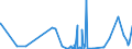 KN 6005 /Exporte /Einheit = Preise (Euro/Tonne) /Partnerland: Gibraltar /Meldeland: Eur27_2020 /6005:Kettengewirke `einschl. Solcher, die auf HÃ¤kelgalonmaschinen Hergestellt Sind`, mit Einer Breite von > 30 cm (Ausg. Solche mit Einem Anteil an Elastomergarnen Oder KautschukfÃ¤den von >= 5 ght Sowie Samt, PlÃ¼sch [einschl. Hochflorerzeugnisse], Schlingengewirke und Schlingengestricke, Etiketten, Abzeichen und Ã¤hnl. Waren Sowie Gewirke Oder Gestricke, GetrÃ¤nkt, Bestrichen, Ã¼berzogen Oder mit Lagen Versehen)