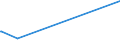 KN 6005 /Exporte /Einheit = Preise (Euro/Tonne) /Partnerland: San Marino /Meldeland: Eur27_2020 /6005:Kettengewirke `einschl. Solcher, die auf HÃ¤kelgalonmaschinen Hergestellt Sind`, mit Einer Breite von > 30 cm (Ausg. Solche mit Einem Anteil an Elastomergarnen Oder KautschukfÃ¤den von >= 5 ght Sowie Samt, PlÃ¼sch [einschl. Hochflorerzeugnisse], Schlingengewirke und Schlingengestricke, Etiketten, Abzeichen und Ã¤hnl. Waren Sowie Gewirke Oder Gestricke, GetrÃ¤nkt, Bestrichen, Ã¼berzogen Oder mit Lagen Versehen)
