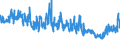 KN 6005 /Exporte /Einheit = Preise (Euro/Tonne) /Partnerland: Tuerkei /Meldeland: Eur27_2020 /6005:Kettengewirke `einschl. Solcher, die auf HÃ¤kelgalonmaschinen Hergestellt Sind`, mit Einer Breite von > 30 cm (Ausg. Solche mit Einem Anteil an Elastomergarnen Oder KautschukfÃ¤den von >= 5 ght Sowie Samt, PlÃ¼sch [einschl. Hochflorerzeugnisse], Schlingengewirke und Schlingengestricke, Etiketten, Abzeichen und Ã¤hnl. Waren Sowie Gewirke Oder Gestricke, GetrÃ¤nkt, Bestrichen, Ã¼berzogen Oder mit Lagen Versehen)