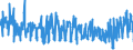 KN 6005 /Exporte /Einheit = Preise (Euro/Tonne) /Partnerland: Estland /Meldeland: Eur27_2020 /6005:Kettengewirke `einschl. Solcher, die auf HÃ¤kelgalonmaschinen Hergestellt Sind`, mit Einer Breite von > 30 cm (Ausg. Solche mit Einem Anteil an Elastomergarnen Oder KautschukfÃ¤den von >= 5 ght Sowie Samt, PlÃ¼sch [einschl. Hochflorerzeugnisse], Schlingengewirke und Schlingengestricke, Etiketten, Abzeichen und Ã¤hnl. Waren Sowie Gewirke Oder Gestricke, GetrÃ¤nkt, Bestrichen, Ã¼berzogen Oder mit Lagen Versehen)