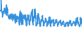 KN 6005 /Exporte /Einheit = Preise (Euro/Tonne) /Partnerland: Lettland /Meldeland: Eur27_2020 /6005:Kettengewirke `einschl. Solcher, die auf HÃ¤kelgalonmaschinen Hergestellt Sind`, mit Einer Breite von > 30 cm (Ausg. Solche mit Einem Anteil an Elastomergarnen Oder KautschukfÃ¤den von >= 5 ght Sowie Samt, PlÃ¼sch [einschl. Hochflorerzeugnisse], Schlingengewirke und Schlingengestricke, Etiketten, Abzeichen und Ã¤hnl. Waren Sowie Gewirke Oder Gestricke, GetrÃ¤nkt, Bestrichen, Ã¼berzogen Oder mit Lagen Versehen)