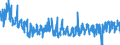 KN 6005 /Exporte /Einheit = Preise (Euro/Tonne) /Partnerland: Litauen /Meldeland: Eur27_2020 /6005:Kettengewirke `einschl. Solcher, die auf HÃ¤kelgalonmaschinen Hergestellt Sind`, mit Einer Breite von > 30 cm (Ausg. Solche mit Einem Anteil an Elastomergarnen Oder KautschukfÃ¤den von >= 5 ght Sowie Samt, PlÃ¼sch [einschl. Hochflorerzeugnisse], Schlingengewirke und Schlingengestricke, Etiketten, Abzeichen und Ã¤hnl. Waren Sowie Gewirke Oder Gestricke, GetrÃ¤nkt, Bestrichen, Ã¼berzogen Oder mit Lagen Versehen)
