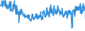 KN 6005 /Exporte /Einheit = Preise (Euro/Tonne) /Partnerland: Polen /Meldeland: Eur27_2020 /6005:Kettengewirke `einschl. Solcher, die auf HÃ¤kelgalonmaschinen Hergestellt Sind`, mit Einer Breite von > 30 cm (Ausg. Solche mit Einem Anteil an Elastomergarnen Oder KautschukfÃ¤den von >= 5 ght Sowie Samt, PlÃ¼sch [einschl. Hochflorerzeugnisse], Schlingengewirke und Schlingengestricke, Etiketten, Abzeichen und Ã¤hnl. Waren Sowie Gewirke Oder Gestricke, GetrÃ¤nkt, Bestrichen, Ã¼berzogen Oder mit Lagen Versehen)