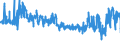 KN 6005 /Exporte /Einheit = Preise (Euro/Tonne) /Partnerland: Tschechien /Meldeland: Eur27_2020 /6005:Kettengewirke `einschl. Solcher, die auf HÃ¤kelgalonmaschinen Hergestellt Sind`, mit Einer Breite von > 30 cm (Ausg. Solche mit Einem Anteil an Elastomergarnen Oder KautschukfÃ¤den von >= 5 ght Sowie Samt, PlÃ¼sch [einschl. Hochflorerzeugnisse], Schlingengewirke und Schlingengestricke, Etiketten, Abzeichen und Ã¤hnl. Waren Sowie Gewirke Oder Gestricke, GetrÃ¤nkt, Bestrichen, Ã¼berzogen Oder mit Lagen Versehen)