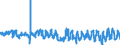 KN 6005 /Exporte /Einheit = Preise (Euro/Tonne) /Partnerland: Ungarn /Meldeland: Eur27_2020 /6005:Kettengewirke `einschl. Solcher, die auf HÃ¤kelgalonmaschinen Hergestellt Sind`, mit Einer Breite von > 30 cm (Ausg. Solche mit Einem Anteil an Elastomergarnen Oder KautschukfÃ¤den von >= 5 ght Sowie Samt, PlÃ¼sch [einschl. Hochflorerzeugnisse], Schlingengewirke und Schlingengestricke, Etiketten, Abzeichen und Ã¤hnl. Waren Sowie Gewirke Oder Gestricke, GetrÃ¤nkt, Bestrichen, Ã¼berzogen Oder mit Lagen Versehen)