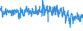 KN 6005 /Exporte /Einheit = Preise (Euro/Tonne) /Partnerland: Rumaenien /Meldeland: Eur27_2020 /6005:Kettengewirke `einschl. Solcher, die auf HÃ¤kelgalonmaschinen Hergestellt Sind`, mit Einer Breite von > 30 cm (Ausg. Solche mit Einem Anteil an Elastomergarnen Oder KautschukfÃ¤den von >= 5 ght Sowie Samt, PlÃ¼sch [einschl. Hochflorerzeugnisse], Schlingengewirke und Schlingengestricke, Etiketten, Abzeichen und Ã¤hnl. Waren Sowie Gewirke Oder Gestricke, GetrÃ¤nkt, Bestrichen, Ã¼berzogen Oder mit Lagen Versehen)