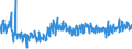 KN 6005 /Exporte /Einheit = Preise (Euro/Tonne) /Partnerland: Albanien /Meldeland: Eur27_2020 /6005:Kettengewirke `einschl. Solcher, die auf HÃ¤kelgalonmaschinen Hergestellt Sind`, mit Einer Breite von > 30 cm (Ausg. Solche mit Einem Anteil an Elastomergarnen Oder KautschukfÃ¤den von >= 5 ght Sowie Samt, PlÃ¼sch [einschl. Hochflorerzeugnisse], Schlingengewirke und Schlingengestricke, Etiketten, Abzeichen und Ã¤hnl. Waren Sowie Gewirke Oder Gestricke, GetrÃ¤nkt, Bestrichen, Ã¼berzogen Oder mit Lagen Versehen)