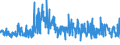 KN 6005 /Exporte /Einheit = Preise (Euro/Tonne) /Partnerland: Moldau /Meldeland: Eur27_2020 /6005:Kettengewirke `einschl. Solcher, die auf HÃ¤kelgalonmaschinen Hergestellt Sind`, mit Einer Breite von > 30 cm (Ausg. Solche mit Einem Anteil an Elastomergarnen Oder KautschukfÃ¤den von >= 5 ght Sowie Samt, PlÃ¼sch [einschl. Hochflorerzeugnisse], Schlingengewirke und Schlingengestricke, Etiketten, Abzeichen und Ã¤hnl. Waren Sowie Gewirke Oder Gestricke, GetrÃ¤nkt, Bestrichen, Ã¼berzogen Oder mit Lagen Versehen)