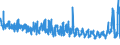 KN 6005 /Exporte /Einheit = Preise (Euro/Tonne) /Partnerland: Russland /Meldeland: Eur27_2020 /6005:Kettengewirke `einschl. Solcher, die auf HÃ¤kelgalonmaschinen Hergestellt Sind`, mit Einer Breite von > 30 cm (Ausg. Solche mit Einem Anteil an Elastomergarnen Oder KautschukfÃ¤den von >= 5 ght Sowie Samt, PlÃ¼sch [einschl. Hochflorerzeugnisse], Schlingengewirke und Schlingengestricke, Etiketten, Abzeichen und Ã¤hnl. Waren Sowie Gewirke Oder Gestricke, GetrÃ¤nkt, Bestrichen, Ã¼berzogen Oder mit Lagen Versehen)