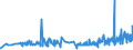 KN 6005 /Exporte /Einheit = Preise (Euro/Tonne) /Partnerland: Armenien /Meldeland: Eur27_2020 /6005:Kettengewirke `einschl. Solcher, die auf HÃ¤kelgalonmaschinen Hergestellt Sind`, mit Einer Breite von > 30 cm (Ausg. Solche mit Einem Anteil an Elastomergarnen Oder KautschukfÃ¤den von >= 5 ght Sowie Samt, PlÃ¼sch [einschl. Hochflorerzeugnisse], Schlingengewirke und Schlingengestricke, Etiketten, Abzeichen und Ã¤hnl. Waren Sowie Gewirke Oder Gestricke, GetrÃ¤nkt, Bestrichen, Ã¼berzogen Oder mit Lagen Versehen)