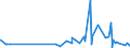 KN 6005 /Exporte /Einheit = Preise (Euro/Tonne) /Partnerland: Aserbaidschan /Meldeland: Eur27_2020 /6005:Kettengewirke `einschl. Solcher, die auf HÃ¤kelgalonmaschinen Hergestellt Sind`, mit Einer Breite von > 30 cm (Ausg. Solche mit Einem Anteil an Elastomergarnen Oder KautschukfÃ¤den von >= 5 ght Sowie Samt, PlÃ¼sch [einschl. Hochflorerzeugnisse], Schlingengewirke und Schlingengestricke, Etiketten, Abzeichen und Ã¤hnl. Waren Sowie Gewirke Oder Gestricke, GetrÃ¤nkt, Bestrichen, Ã¼berzogen Oder mit Lagen Versehen)