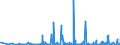 KN 6005 /Exporte /Einheit = Preise (Euro/Tonne) /Partnerland: Kasachstan /Meldeland: Eur27_2020 /6005:Kettengewirke `einschl. Solcher, die auf HÃ¤kelgalonmaschinen Hergestellt Sind`, mit Einer Breite von > 30 cm (Ausg. Solche mit Einem Anteil an Elastomergarnen Oder KautschukfÃ¤den von >= 5 ght Sowie Samt, PlÃ¼sch [einschl. Hochflorerzeugnisse], Schlingengewirke und Schlingengestricke, Etiketten, Abzeichen und Ã¤hnl. Waren Sowie Gewirke Oder Gestricke, GetrÃ¤nkt, Bestrichen, Ã¼berzogen Oder mit Lagen Versehen)