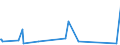 KN 6005 /Exporte /Einheit = Preise (Euro/Tonne) /Partnerland: Turkmenistan /Meldeland: Europäische Union /6005:Kettengewirke `einschl. Solcher, die auf HÃ¤kelgalonmaschinen Hergestellt Sind`, mit Einer Breite von > 30 cm (Ausg. Solche mit Einem Anteil an Elastomergarnen Oder KautschukfÃ¤den von >= 5 ght Sowie Samt, PlÃ¼sch [einschl. Hochflorerzeugnisse], Schlingengewirke und Schlingengestricke, Etiketten, Abzeichen und Ã¤hnl. Waren Sowie Gewirke Oder Gestricke, GetrÃ¤nkt, Bestrichen, Ã¼berzogen Oder mit Lagen Versehen)