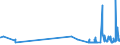 KN 6005 /Exporte /Einheit = Preise (Euro/Tonne) /Partnerland: Usbekistan /Meldeland: Eur27_2020 /6005:Kettengewirke `einschl. Solcher, die auf HÃ¤kelgalonmaschinen Hergestellt Sind`, mit Einer Breite von > 30 cm (Ausg. Solche mit Einem Anteil an Elastomergarnen Oder KautschukfÃ¤den von >= 5 ght Sowie Samt, PlÃ¼sch [einschl. Hochflorerzeugnisse], Schlingengewirke und Schlingengestricke, Etiketten, Abzeichen und Ã¤hnl. Waren Sowie Gewirke Oder Gestricke, GetrÃ¤nkt, Bestrichen, Ã¼berzogen Oder mit Lagen Versehen)
