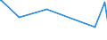 KN 6005 /Exporte /Einheit = Preise (Euro/Tonne) /Partnerland: Tadschikistan /Meldeland: Eur27_2020 /6005:Kettengewirke `einschl. Solcher, die auf HÃ¤kelgalonmaschinen Hergestellt Sind`, mit Einer Breite von > 30 cm (Ausg. Solche mit Einem Anteil an Elastomergarnen Oder KautschukfÃ¤den von >= 5 ght Sowie Samt, PlÃ¼sch [einschl. Hochflorerzeugnisse], Schlingengewirke und Schlingengestricke, Etiketten, Abzeichen und Ã¤hnl. Waren Sowie Gewirke Oder Gestricke, GetrÃ¤nkt, Bestrichen, Ã¼berzogen Oder mit Lagen Versehen)