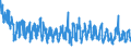 KN 6005 /Exporte /Einheit = Preise (Euro/Tonne) /Partnerland: Slowenien /Meldeland: Eur27_2020 /6005:Kettengewirke `einschl. Solcher, die auf HÃ¤kelgalonmaschinen Hergestellt Sind`, mit Einer Breite von > 30 cm (Ausg. Solche mit Einem Anteil an Elastomergarnen Oder KautschukfÃ¤den von >= 5 ght Sowie Samt, PlÃ¼sch [einschl. Hochflorerzeugnisse], Schlingengewirke und Schlingengestricke, Etiketten, Abzeichen und Ã¤hnl. Waren Sowie Gewirke Oder Gestricke, GetrÃ¤nkt, Bestrichen, Ã¼berzogen Oder mit Lagen Versehen)