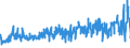 KN 6005 /Exporte /Einheit = Preise (Euro/Tonne) /Partnerland: Bosn.-herzegowina /Meldeland: Eur27_2020 /6005:Kettengewirke `einschl. Solcher, die auf HÃ¤kelgalonmaschinen Hergestellt Sind`, mit Einer Breite von > 30 cm (Ausg. Solche mit Einem Anteil an Elastomergarnen Oder KautschukfÃ¤den von >= 5 ght Sowie Samt, PlÃ¼sch [einschl. Hochflorerzeugnisse], Schlingengewirke und Schlingengestricke, Etiketten, Abzeichen und Ã¤hnl. Waren Sowie Gewirke Oder Gestricke, GetrÃ¤nkt, Bestrichen, Ã¼berzogen Oder mit Lagen Versehen)