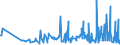 KN 6005 /Exporte /Einheit = Preise (Euro/Tonne) /Partnerland: Montenegro /Meldeland: Eur27_2020 /6005:Kettengewirke `einschl. Solcher, die auf HÃ¤kelgalonmaschinen Hergestellt Sind`, mit Einer Breite von > 30 cm (Ausg. Solche mit Einem Anteil an Elastomergarnen Oder KautschukfÃ¤den von >= 5 ght Sowie Samt, PlÃ¼sch [einschl. Hochflorerzeugnisse], Schlingengewirke und Schlingengestricke, Etiketten, Abzeichen und Ã¤hnl. Waren Sowie Gewirke Oder Gestricke, GetrÃ¤nkt, Bestrichen, Ã¼berzogen Oder mit Lagen Versehen)