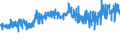 KN 6005 /Exporte /Einheit = Preise (Euro/Tonne) /Partnerland: Marokko /Meldeland: Eur27_2020 /6005:Kettengewirke `einschl. Solcher, die auf HÃ¤kelgalonmaschinen Hergestellt Sind`, mit Einer Breite von > 30 cm (Ausg. Solche mit Einem Anteil an Elastomergarnen Oder KautschukfÃ¤den von >= 5 ght Sowie Samt, PlÃ¼sch [einschl. Hochflorerzeugnisse], Schlingengewirke und Schlingengestricke, Etiketten, Abzeichen und Ã¤hnl. Waren Sowie Gewirke Oder Gestricke, GetrÃ¤nkt, Bestrichen, Ã¼berzogen Oder mit Lagen Versehen)