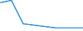 KN 6005 /Exporte /Einheit = Preise (Euro/Tonne) /Partnerland: Sudan /Meldeland: Eur27_2020 /6005:Kettengewirke `einschl. Solcher, die auf HÃ¤kelgalonmaschinen Hergestellt Sind`, mit Einer Breite von > 30 cm (Ausg. Solche mit Einem Anteil an Elastomergarnen Oder KautschukfÃ¤den von >= 5 ght Sowie Samt, PlÃ¼sch [einschl. Hochflorerzeugnisse], Schlingengewirke und Schlingengestricke, Etiketten, Abzeichen und Ã¤hnl. Waren Sowie Gewirke Oder Gestricke, GetrÃ¤nkt, Bestrichen, Ã¼berzogen Oder mit Lagen Versehen)