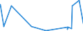 KN 6005 /Exporte /Einheit = Preise (Euro/Tonne) /Partnerland: Mauretanien /Meldeland: Eur27_2020 /6005:Kettengewirke `einschl. Solcher, die auf HÃ¤kelgalonmaschinen Hergestellt Sind`, mit Einer Breite von > 30 cm (Ausg. Solche mit Einem Anteil an Elastomergarnen Oder KautschukfÃ¤den von >= 5 ght Sowie Samt, PlÃ¼sch [einschl. Hochflorerzeugnisse], Schlingengewirke und Schlingengestricke, Etiketten, Abzeichen und Ã¤hnl. Waren Sowie Gewirke Oder Gestricke, GetrÃ¤nkt, Bestrichen, Ã¼berzogen Oder mit Lagen Versehen)