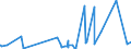 KN 6005 /Exporte /Einheit = Preise (Euro/Tonne) /Partnerland: Kap Verde /Meldeland: Eur27_2020 /6005:Kettengewirke `einschl. Solcher, die auf HÃ¤kelgalonmaschinen Hergestellt Sind`, mit Einer Breite von > 30 cm (Ausg. Solche mit Einem Anteil an Elastomergarnen Oder KautschukfÃ¤den von >= 5 ght Sowie Samt, PlÃ¼sch [einschl. Hochflorerzeugnisse], Schlingengewirke und Schlingengestricke, Etiketten, Abzeichen und Ã¤hnl. Waren Sowie Gewirke Oder Gestricke, GetrÃ¤nkt, Bestrichen, Ã¼berzogen Oder mit Lagen Versehen)