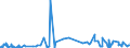 KN 6005 /Exporte /Einheit = Preise (Euro/Tonne) /Partnerland: Elfenbeink. /Meldeland: Eur27_2020 /6005:Kettengewirke `einschl. Solcher, die auf HÃ¤kelgalonmaschinen Hergestellt Sind`, mit Einer Breite von > 30 cm (Ausg. Solche mit Einem Anteil an Elastomergarnen Oder KautschukfÃ¤den von >= 5 ght Sowie Samt, PlÃ¼sch [einschl. Hochflorerzeugnisse], Schlingengewirke und Schlingengestricke, Etiketten, Abzeichen und Ã¤hnl. Waren Sowie Gewirke Oder Gestricke, GetrÃ¤nkt, Bestrichen, Ã¼berzogen Oder mit Lagen Versehen)