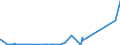 KN 6005 /Exporte /Einheit = Preise (Euro/Tonne) /Partnerland: Togo /Meldeland: Eur27_2020 /6005:Kettengewirke `einschl. Solcher, die auf HÃ¤kelgalonmaschinen Hergestellt Sind`, mit Einer Breite von > 30 cm (Ausg. Solche mit Einem Anteil an Elastomergarnen Oder KautschukfÃ¤den von >= 5 ght Sowie Samt, PlÃ¼sch [einschl. Hochflorerzeugnisse], Schlingengewirke und Schlingengestricke, Etiketten, Abzeichen und Ã¤hnl. Waren Sowie Gewirke Oder Gestricke, GetrÃ¤nkt, Bestrichen, Ã¼berzogen Oder mit Lagen Versehen)