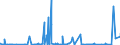 KN 6005 /Exporte /Einheit = Preise (Euro/Tonne) /Partnerland: Nigeria /Meldeland: Eur27_2020 /6005:Kettengewirke `einschl. Solcher, die auf HÃ¤kelgalonmaschinen Hergestellt Sind`, mit Einer Breite von > 30 cm (Ausg. Solche mit Einem Anteil an Elastomergarnen Oder KautschukfÃ¤den von >= 5 ght Sowie Samt, PlÃ¼sch [einschl. Hochflorerzeugnisse], Schlingengewirke und Schlingengestricke, Etiketten, Abzeichen und Ã¤hnl. Waren Sowie Gewirke Oder Gestricke, GetrÃ¤nkt, Bestrichen, Ã¼berzogen Oder mit Lagen Versehen)