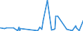 KN 6005 /Exporte /Einheit = Preise (Euro/Tonne) /Partnerland: Kamerun /Meldeland: Eur27_2020 /6005:Kettengewirke `einschl. Solcher, die auf HÃ¤kelgalonmaschinen Hergestellt Sind`, mit Einer Breite von > 30 cm (Ausg. Solche mit Einem Anteil an Elastomergarnen Oder KautschukfÃ¤den von >= 5 ght Sowie Samt, PlÃ¼sch [einschl. Hochflorerzeugnisse], Schlingengewirke und Schlingengestricke, Etiketten, Abzeichen und Ã¤hnl. Waren Sowie Gewirke Oder Gestricke, GetrÃ¤nkt, Bestrichen, Ã¼berzogen Oder mit Lagen Versehen)