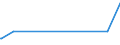 KN 6005 /Exporte /Einheit = Preise (Euro/Tonne) /Partnerland: S.tome /Meldeland: Europäische Union /6005:Kettengewirke `einschl. Solcher, die auf HÃ¤kelgalonmaschinen Hergestellt Sind`, mit Einer Breite von > 30 cm (Ausg. Solche mit Einem Anteil an Elastomergarnen Oder KautschukfÃ¤den von >= 5 ght Sowie Samt, PlÃ¼sch [einschl. Hochflorerzeugnisse], Schlingengewirke und Schlingengestricke, Etiketten, Abzeichen und Ã¤hnl. Waren Sowie Gewirke Oder Gestricke, GetrÃ¤nkt, Bestrichen, Ã¼berzogen Oder mit Lagen Versehen)