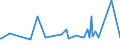 KN 6005 /Exporte /Einheit = Preise (Euro/Tonne) /Partnerland: Gabun /Meldeland: Europäische Union /6005:Kettengewirke `einschl. Solcher, die auf HÃ¤kelgalonmaschinen Hergestellt Sind`, mit Einer Breite von > 30 cm (Ausg. Solche mit Einem Anteil an Elastomergarnen Oder KautschukfÃ¤den von >= 5 ght Sowie Samt, PlÃ¼sch [einschl. Hochflorerzeugnisse], Schlingengewirke und Schlingengestricke, Etiketten, Abzeichen und Ã¤hnl. Waren Sowie Gewirke Oder Gestricke, GetrÃ¤nkt, Bestrichen, Ã¼berzogen Oder mit Lagen Versehen)