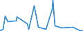 KN 6005 /Exporte /Einheit = Preise (Euro/Tonne) /Partnerland: Dem. Rep. Kongo /Meldeland: Eur27_2020 /6005:Kettengewirke `einschl. Solcher, die auf HÃ¤kelgalonmaschinen Hergestellt Sind`, mit Einer Breite von > 30 cm (Ausg. Solche mit Einem Anteil an Elastomergarnen Oder KautschukfÃ¤den von >= 5 ght Sowie Samt, PlÃ¼sch [einschl. Hochflorerzeugnisse], Schlingengewirke und Schlingengestricke, Etiketten, Abzeichen und Ã¤hnl. Waren Sowie Gewirke Oder Gestricke, GetrÃ¤nkt, Bestrichen, Ã¼berzogen Oder mit Lagen Versehen)