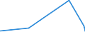 KN 6005 /Exporte /Einheit = Preise (Euro/Tonne) /Partnerland: Ruanda /Meldeland: Eur27_2020 /6005:Kettengewirke `einschl. Solcher, die auf HÃ¤kelgalonmaschinen Hergestellt Sind`, mit Einer Breite von > 30 cm (Ausg. Solche mit Einem Anteil an Elastomergarnen Oder KautschukfÃ¤den von >= 5 ght Sowie Samt, PlÃ¼sch [einschl. Hochflorerzeugnisse], Schlingengewirke und Schlingengestricke, Etiketten, Abzeichen und Ã¤hnl. Waren Sowie Gewirke Oder Gestricke, GetrÃ¤nkt, Bestrichen, Ã¼berzogen Oder mit Lagen Versehen)