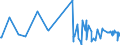 KN 6005 /Exporte /Einheit = Preise (Euro/Tonne) /Partnerland: Aethiopien /Meldeland: Eur27_2020 /6005:Kettengewirke `einschl. Solcher, die auf HÃ¤kelgalonmaschinen Hergestellt Sind`, mit Einer Breite von > 30 cm (Ausg. Solche mit Einem Anteil an Elastomergarnen Oder KautschukfÃ¤den von >= 5 ght Sowie Samt, PlÃ¼sch [einschl. Hochflorerzeugnisse], Schlingengewirke und Schlingengestricke, Etiketten, Abzeichen und Ã¤hnl. Waren Sowie Gewirke Oder Gestricke, GetrÃ¤nkt, Bestrichen, Ã¼berzogen Oder mit Lagen Versehen)
