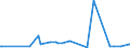 KN 6005 /Exporte /Einheit = Preise (Euro/Tonne) /Partnerland: Dschibuti /Meldeland: Eur27_2020 /6005:Kettengewirke `einschl. Solcher, die auf HÃ¤kelgalonmaschinen Hergestellt Sind`, mit Einer Breite von > 30 cm (Ausg. Solche mit Einem Anteil an Elastomergarnen Oder KautschukfÃ¤den von >= 5 ght Sowie Samt, PlÃ¼sch [einschl. Hochflorerzeugnisse], Schlingengewirke und Schlingengestricke, Etiketten, Abzeichen und Ã¤hnl. Waren Sowie Gewirke Oder Gestricke, GetrÃ¤nkt, Bestrichen, Ã¼berzogen Oder mit Lagen Versehen)