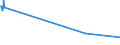 KN 6005 /Exporte /Einheit = Preise (Euro/Tonne) /Partnerland: Somalia /Meldeland: Eur27_2020 /6005:Kettengewirke `einschl. Solcher, die auf HÃ¤kelgalonmaschinen Hergestellt Sind`, mit Einer Breite von > 30 cm (Ausg. Solche mit Einem Anteil an Elastomergarnen Oder KautschukfÃ¤den von >= 5 ght Sowie Samt, PlÃ¼sch [einschl. Hochflorerzeugnisse], Schlingengewirke und Schlingengestricke, Etiketten, Abzeichen und Ã¤hnl. Waren Sowie Gewirke Oder Gestricke, GetrÃ¤nkt, Bestrichen, Ã¼berzogen Oder mit Lagen Versehen)
