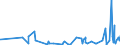 KN 6005 /Exporte /Einheit = Preise (Euro/Tonne) /Partnerland: Kenia /Meldeland: Eur27_2020 /6005:Kettengewirke `einschl. Solcher, die auf HÃ¤kelgalonmaschinen Hergestellt Sind`, mit Einer Breite von > 30 cm (Ausg. Solche mit Einem Anteil an Elastomergarnen Oder KautschukfÃ¤den von >= 5 ght Sowie Samt, PlÃ¼sch [einschl. Hochflorerzeugnisse], Schlingengewirke und Schlingengestricke, Etiketten, Abzeichen und Ã¤hnl. Waren Sowie Gewirke Oder Gestricke, GetrÃ¤nkt, Bestrichen, Ã¼berzogen Oder mit Lagen Versehen)