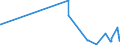 KN 6005 /Exporte /Einheit = Preise (Euro/Tonne) /Partnerland: Uganda /Meldeland: Eur27_2020 /6005:Kettengewirke `einschl. Solcher, die auf HÃ¤kelgalonmaschinen Hergestellt Sind`, mit Einer Breite von > 30 cm (Ausg. Solche mit Einem Anteil an Elastomergarnen Oder KautschukfÃ¤den von >= 5 ght Sowie Samt, PlÃ¼sch [einschl. Hochflorerzeugnisse], Schlingengewirke und Schlingengestricke, Etiketten, Abzeichen und Ã¤hnl. Waren Sowie Gewirke Oder Gestricke, GetrÃ¤nkt, Bestrichen, Ã¼berzogen Oder mit Lagen Versehen)