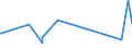 KN 6005 /Exporte /Einheit = Preise (Euro/Tonne) /Partnerland: Tansania /Meldeland: Eur27_2020 /6005:Kettengewirke `einschl. Solcher, die auf HÃ¤kelgalonmaschinen Hergestellt Sind`, mit Einer Breite von > 30 cm (Ausg. Solche mit Einem Anteil an Elastomergarnen Oder KautschukfÃ¤den von >= 5 ght Sowie Samt, PlÃ¼sch [einschl. Hochflorerzeugnisse], Schlingengewirke und Schlingengestricke, Etiketten, Abzeichen und Ã¤hnl. Waren Sowie Gewirke Oder Gestricke, GetrÃ¤nkt, Bestrichen, Ã¼berzogen Oder mit Lagen Versehen)
