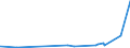 KN 6005 /Exporte /Einheit = Preise (Euro/Tonne) /Partnerland: Seychellen /Meldeland: Eur27_2020 /6005:Kettengewirke `einschl. Solcher, die auf HÃ¤kelgalonmaschinen Hergestellt Sind`, mit Einer Breite von > 30 cm (Ausg. Solche mit Einem Anteil an Elastomergarnen Oder KautschukfÃ¤den von >= 5 ght Sowie Samt, PlÃ¼sch [einschl. Hochflorerzeugnisse], Schlingengewirke und Schlingengestricke, Etiketten, Abzeichen und Ã¤hnl. Waren Sowie Gewirke Oder Gestricke, GetrÃ¤nkt, Bestrichen, Ã¼berzogen Oder mit Lagen Versehen)