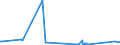 KN 6005 /Exporte /Einheit = Preise (Euro/Tonne) /Partnerland: Mosambik /Meldeland: Eur27_2020 /6005:Kettengewirke `einschl. Solcher, die auf HÃ¤kelgalonmaschinen Hergestellt Sind`, mit Einer Breite von > 30 cm (Ausg. Solche mit Einem Anteil an Elastomergarnen Oder KautschukfÃ¤den von >= 5 ght Sowie Samt, PlÃ¼sch [einschl. Hochflorerzeugnisse], Schlingengewirke und Schlingengestricke, Etiketten, Abzeichen und Ã¤hnl. Waren Sowie Gewirke Oder Gestricke, GetrÃ¤nkt, Bestrichen, Ã¼berzogen Oder mit Lagen Versehen)