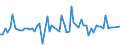 KN 60062200 /Exporte /Einheit = Preise (Euro/Tonne) /Partnerland: Ver.koenigreich(Nordirland) /Meldeland: Eur27_2020 /60062200:Gewirke und Gestricke, mit Einer Breite von > 30 cm, aus Baumwolle, GefÃ¤rbt (Ausg. Kettengewirke [einschl. Solcher, die auf HÃ¤kelgalonmaschinen Hergestellt Sind], Gewirke und Gestricke mit Einem Anteil an Elastomergarnen Oder KautschukfÃ¤den von >= 5 Ght, Samt, PlÃ¼sch [einschl. Hochflorerzeugnisse], Schlingengewirke und Schlingengestricke, Etiketten, Abzeichen und Ã¤hnl. Waren Sowie Gewirke Oder Gestricke, GetrÃ¤nkt, Bestrichen, Ã¼berzogen Oder mit Lagen Versehen)