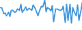 KN 60062200 /Exporte /Einheit = Preise (Euro/Tonne) /Partnerland: Ver.koenigreich(Ohne Nordirland) /Meldeland: Eur27_2020 /60062200:Gewirke und Gestricke, mit Einer Breite von > 30 cm, aus Baumwolle, GefÃ¤rbt (Ausg. Kettengewirke [einschl. Solcher, die auf HÃ¤kelgalonmaschinen Hergestellt Sind], Gewirke und Gestricke mit Einem Anteil an Elastomergarnen Oder KautschukfÃ¤den von >= 5 Ght, Samt, PlÃ¼sch [einschl. Hochflorerzeugnisse], Schlingengewirke und Schlingengestricke, Etiketten, Abzeichen und Ã¤hnl. Waren Sowie Gewirke Oder Gestricke, GetrÃ¤nkt, Bestrichen, Ã¼berzogen Oder mit Lagen Versehen)