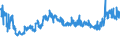 KN 60062200 /Exporte /Einheit = Preise (Euro/Tonne) /Partnerland: Ehem.jug.rep.mazed /Meldeland: Eur27_2020 /60062200:Gewirke und Gestricke, mit Einer Breite von > 30 cm, aus Baumwolle, GefÃ¤rbt (Ausg. Kettengewirke [einschl. Solcher, die auf HÃ¤kelgalonmaschinen Hergestellt Sind], Gewirke und Gestricke mit Einem Anteil an Elastomergarnen Oder KautschukfÃ¤den von >= 5 Ght, Samt, PlÃ¼sch [einschl. Hochflorerzeugnisse], Schlingengewirke und Schlingengestricke, Etiketten, Abzeichen und Ã¤hnl. Waren Sowie Gewirke Oder Gestricke, GetrÃ¤nkt, Bestrichen, Ã¼berzogen Oder mit Lagen Versehen)