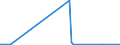 KN 60062200 /Exporte /Einheit = Preise (Euro/Tonne) /Partnerland: Burkina Faso /Meldeland: Eur27_2020 /60062200:Gewirke und Gestricke, mit Einer Breite von > 30 cm, aus Baumwolle, GefÃ¤rbt (Ausg. Kettengewirke [einschl. Solcher, die auf HÃ¤kelgalonmaschinen Hergestellt Sind], Gewirke und Gestricke mit Einem Anteil an Elastomergarnen Oder KautschukfÃ¤den von >= 5 Ght, Samt, PlÃ¼sch [einschl. Hochflorerzeugnisse], Schlingengewirke und Schlingengestricke, Etiketten, Abzeichen und Ã¤hnl. Waren Sowie Gewirke Oder Gestricke, GetrÃ¤nkt, Bestrichen, Ã¼berzogen Oder mit Lagen Versehen)